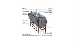 湿式除尘器结构图-求燃煤锅炉干湿和湿式除尘器内部结构图！